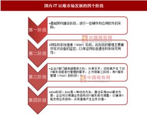 信息技術(shù)發(fā)展驅(qū)動(dòng)IT運(yùn)維管理升級(jí) 咨詢(xún)服務(wù)賦能新生態(tài)